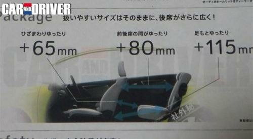 2014 Honda Fit - 2014 Honda Jazz leaked photo